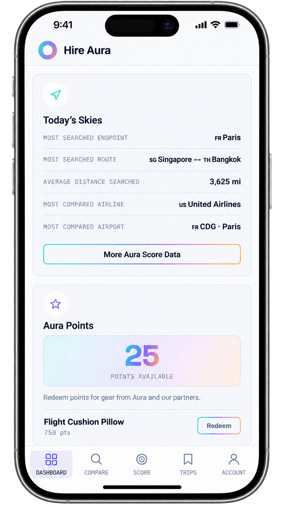 Hire Aura dashboard, trips view