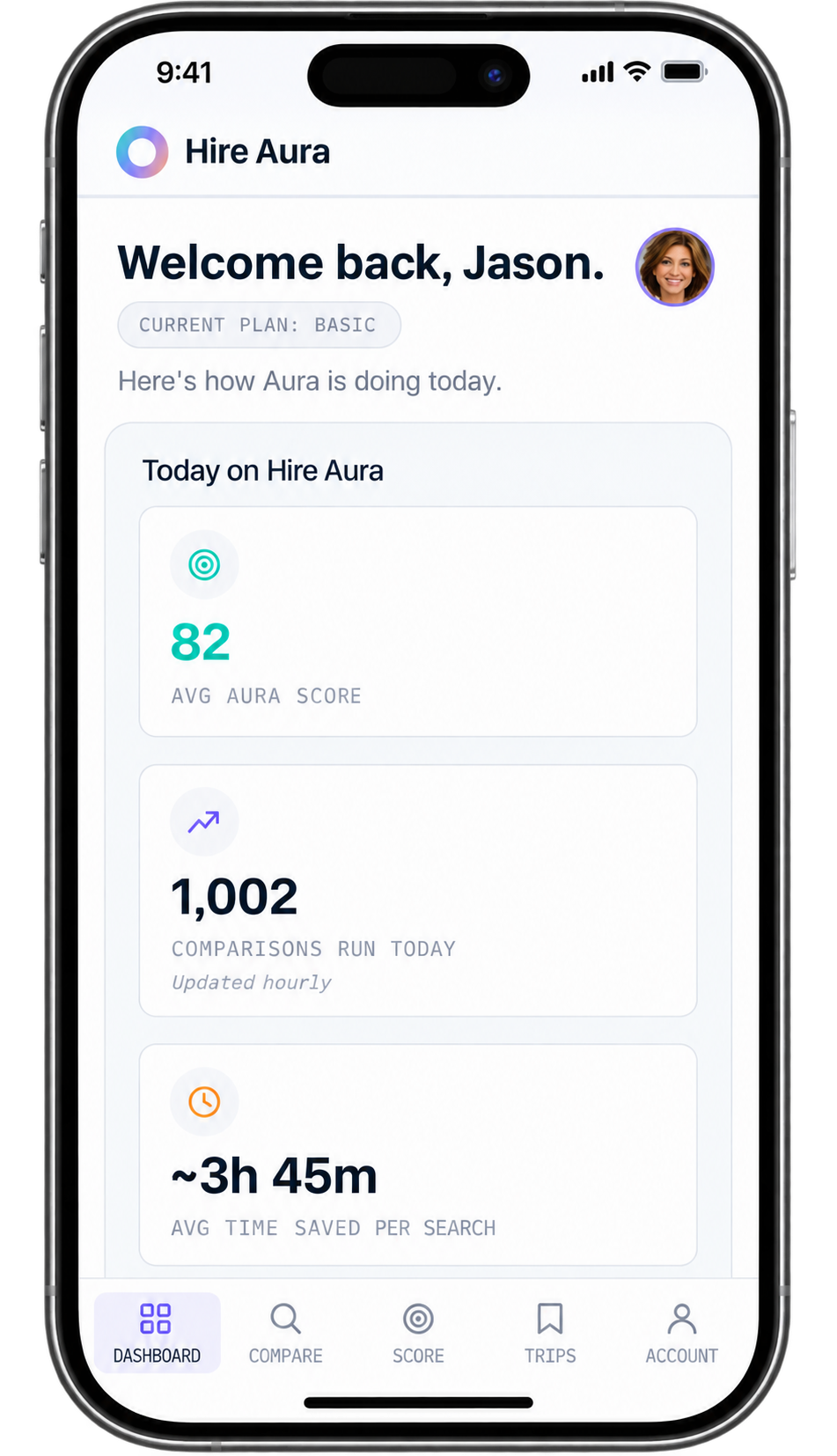 Hire Aura dashboard, insights view